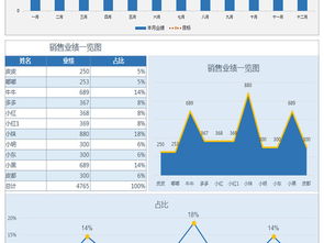 公司年度季度銷售業績與利潤對比分析報告