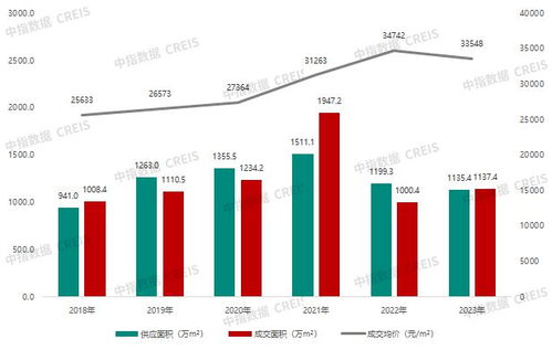 2023年杭州房地產(chǎn)企業(yè)銷售業(yè)績TOP20深度解析