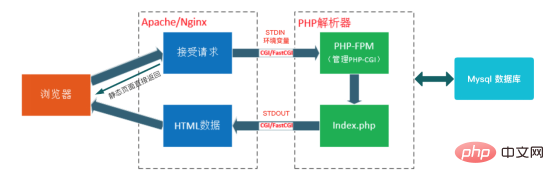 PHP遇見Serverless 革新軟件開發(fā)與維護(hù)的解決方案