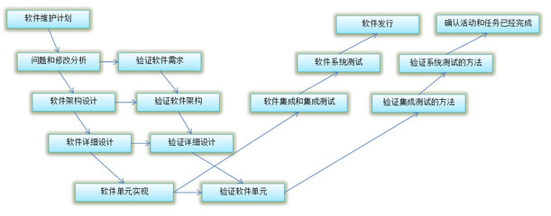 醫(yī)療標(biāo)準(zhǔn)軟件的開發(fā)與維護(hù) 嚴(yán)謹(jǐn)與挑戰(zhàn)并存