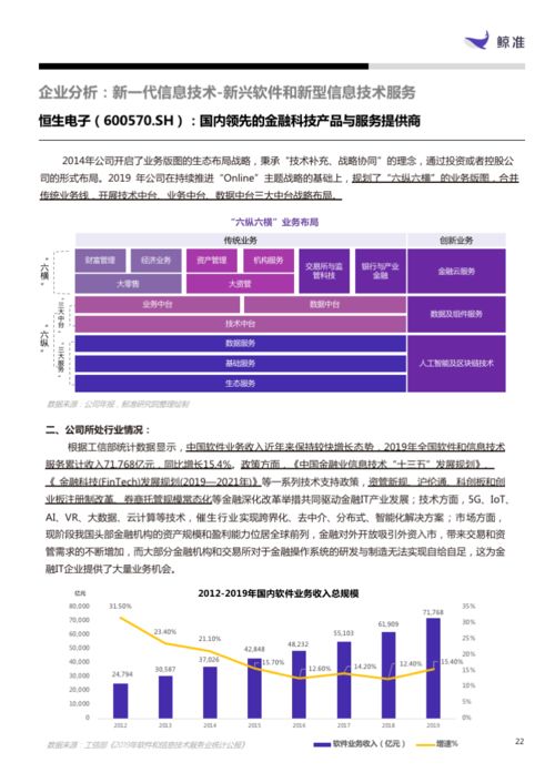 新一代信息技術產業月報 軟件與服務板塊強勢增長46.80%，信息技術咨詢服務引領風潮